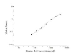Novus Biologicals&trade;&nbsp;Human alpha 2-Macroglobulin ELISA Kit (Colorimetric)